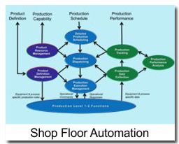 Opensys