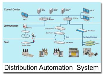 Opensys